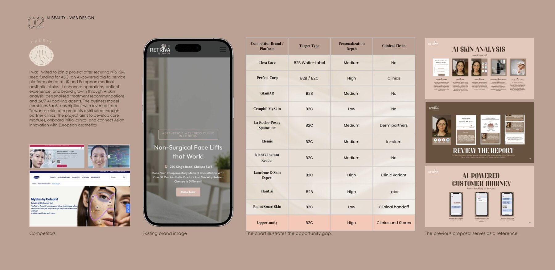Competitor landscape, existing brand image and the opportunity-gap analysis