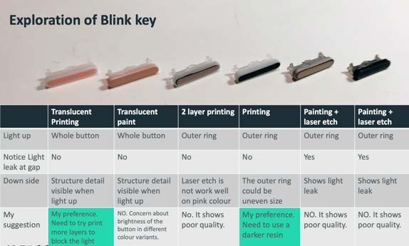 Exploration of Blink Key printing methods