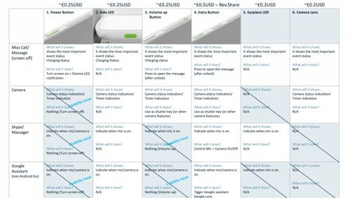 Button behaviour definition grid