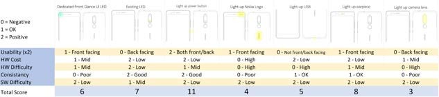 Light-up power button placement comparison