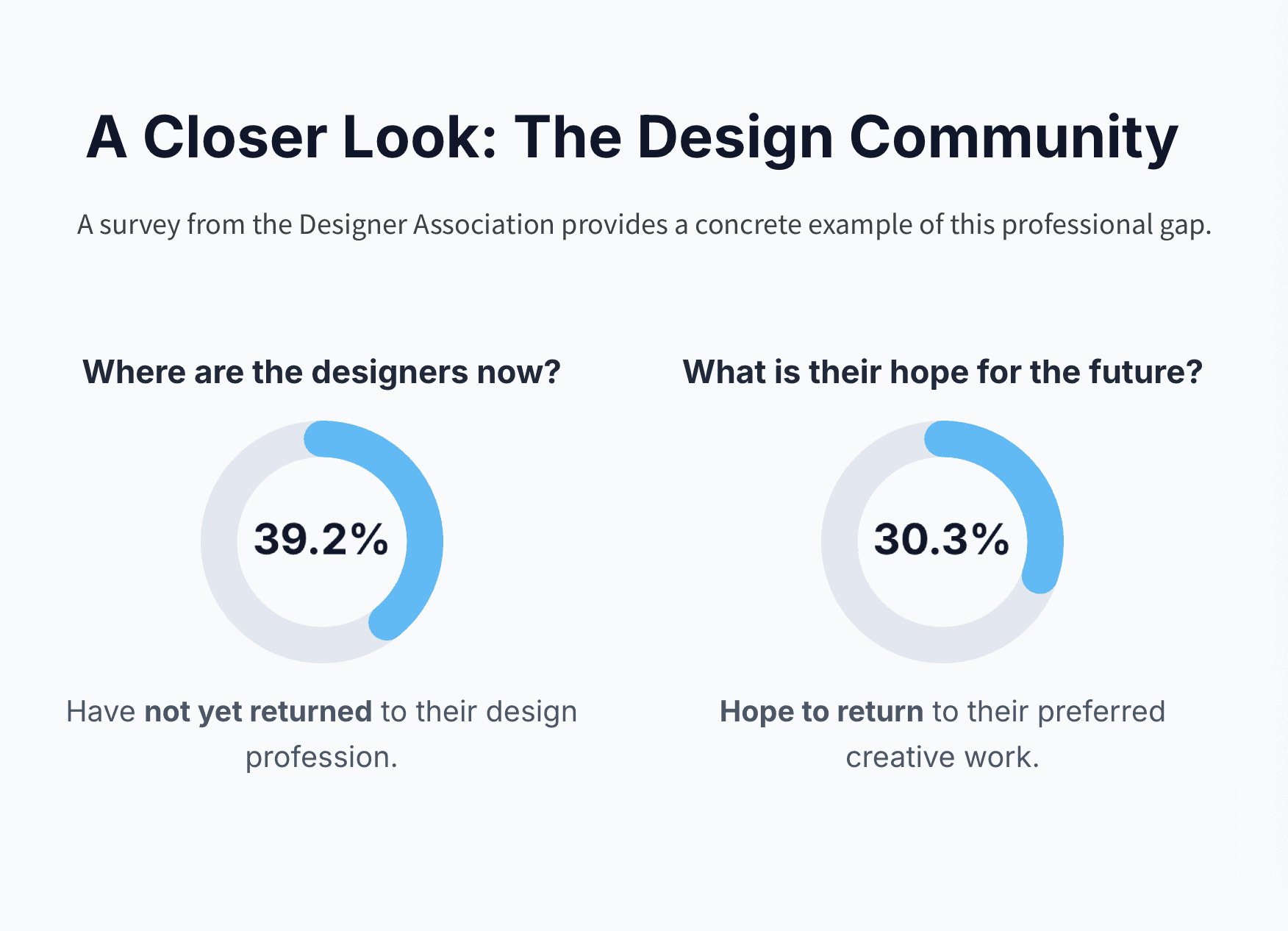 Personas and user journey mapping