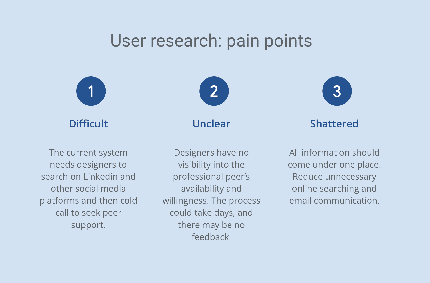 User research pain points